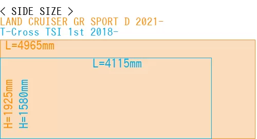 #LAND CRUISER GR SPORT D 2021- + T-Cross TSI 1st 2018-